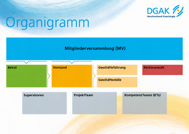 DGAK Organigramm